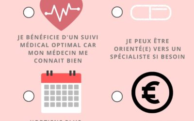 Choisir et déclarer un médecin traitant